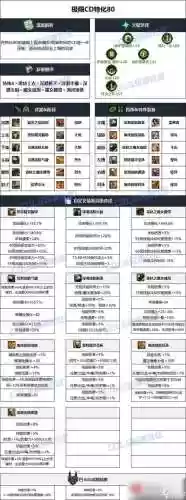 dnf哪些装备不加分_1插图1