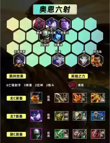 射手阵容怎么搭配插图1