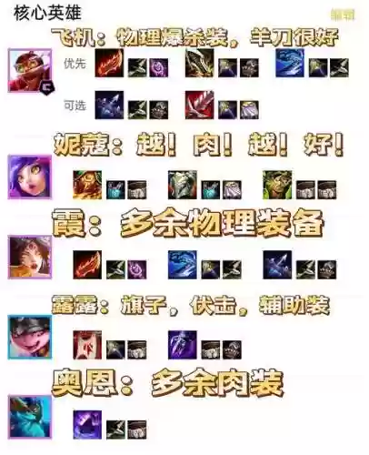 霓虹之弈卓尔不群阵容搭配_1插图1