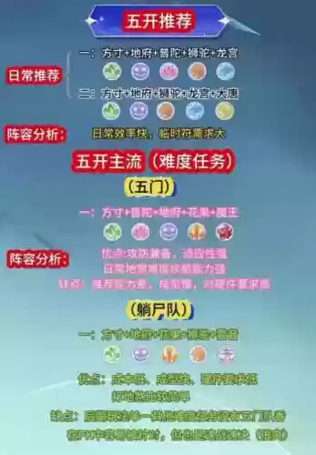 梦幻开箱阵容插图1