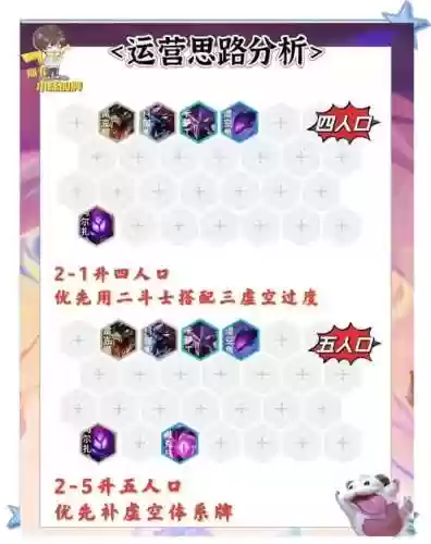 拼多多挖掘机阵容搭配插图