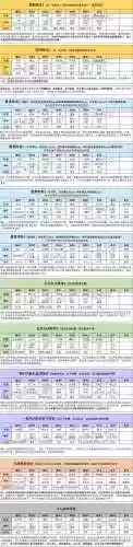魂师对决三神辅阵容搭配插图1