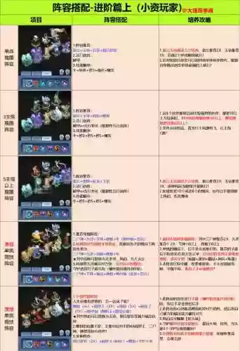 古时阵容搭配讲解插图1