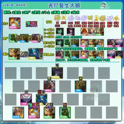 新版本丧尸阵容搭配图插图