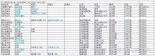 乱舞水浒npc装备如何配齐插图1