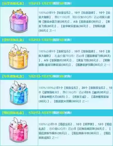 礼物宝盒12装备强化卷插图