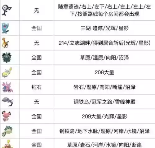 宠物小精灵防御2.1攻略插图1