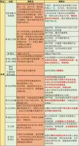 完美国际妖兽人界技能插图