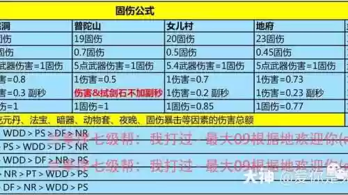 梦幻西游固伤职业比较_2插图1