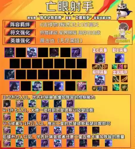 死亡斗士阵容搭配插图