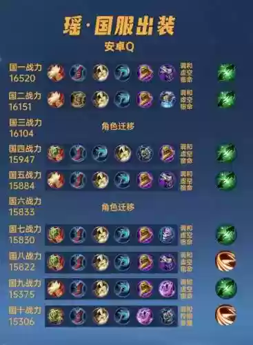 瑶的装备推荐插图