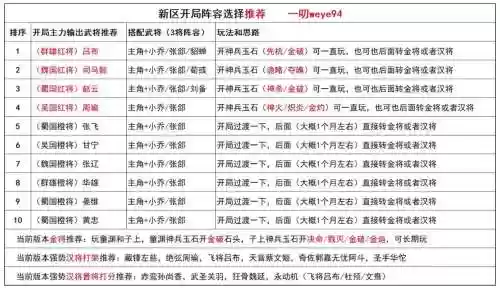 三国杀名将传跨服战攻略插图