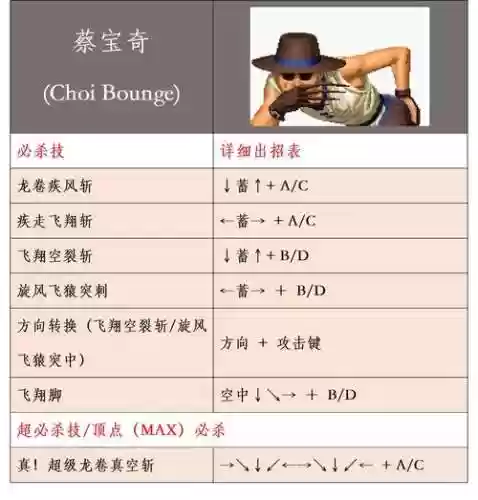 拳皇所有人物所有技能介绍插图1