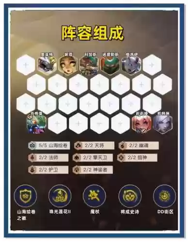 打游戏奇葩的阵容搭配插图1