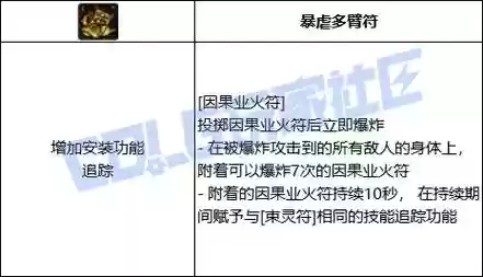 dnf业火符是谁的技能插图