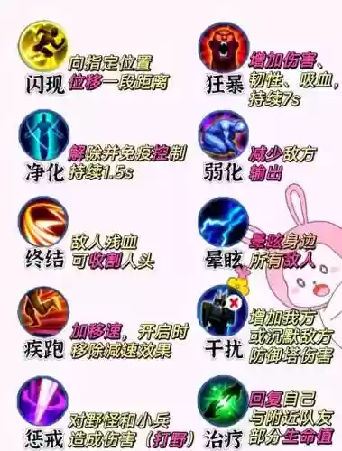 王者荣耀鱼带什么召唤师技能_2插图1