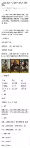 桃园阵容搭配pk_3插图