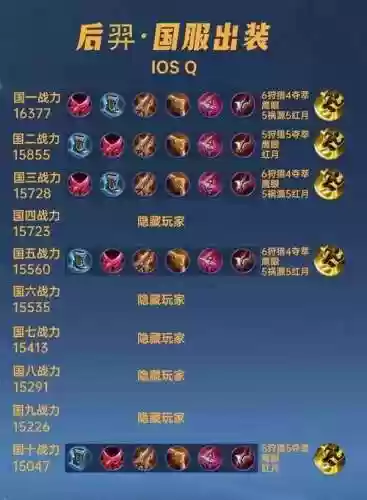 王者荣耀里面后裔装备插图1
