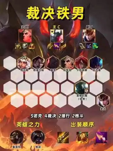 剑魔怎么搭配阵容插图