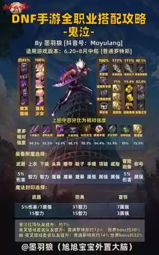 鬼泣下副本阵容搭配插图