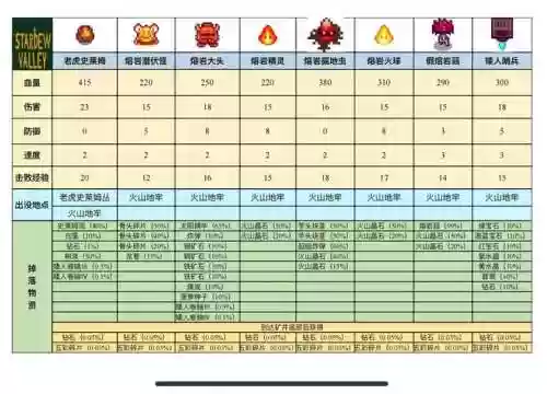 地牢防御技能修改器插图1
