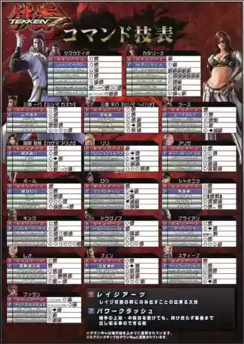 铁拳6技能金手指插图