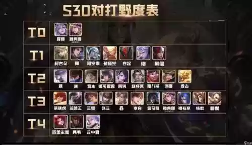 40级如何搭配阵容打野_1插图1