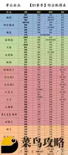 三国志初期阵容搭配推荐插图1