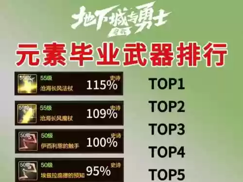 2017dnf元素过度装备_1插图1