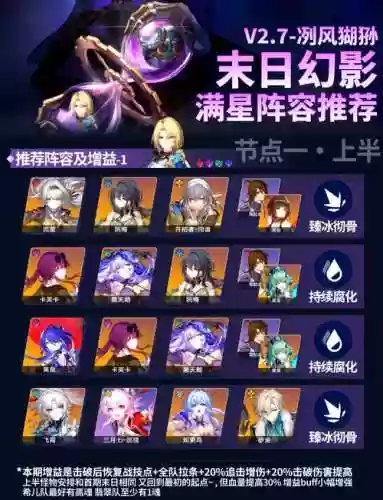 末日雷神搭配什么阵容_1插图