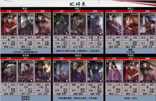 率土之滨于禁阵容搭配插图1