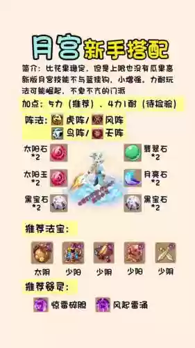 梦幻手游华山月宫搭配阵容插图