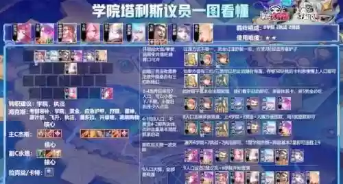 学院阵容组成_1插图1