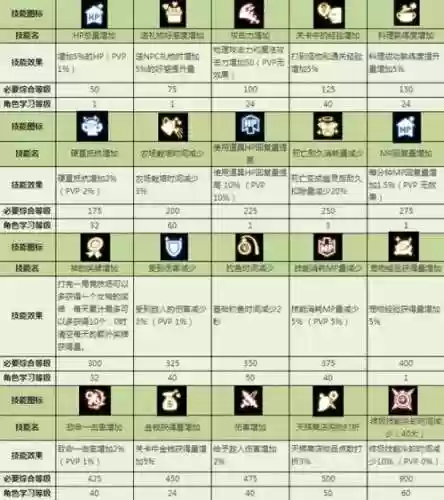 龙之谷连锁技能_1插图