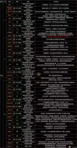 红字武器怎么变白字插图1