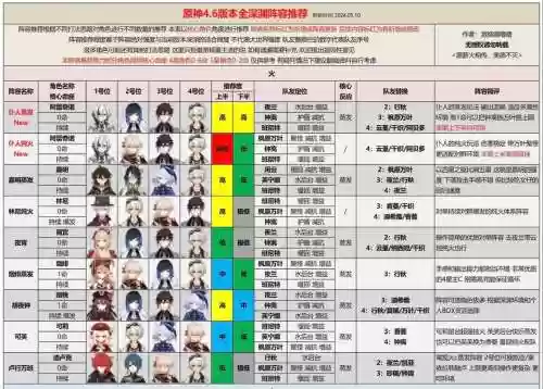 深渊阵容搭配表插图1