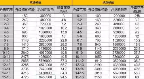 梦幻西游手游点修条件插图1