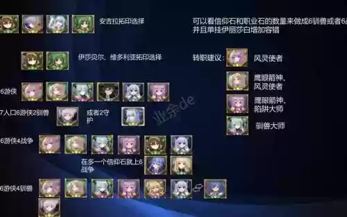 吟游之诗骑士阵容搭配图_1插图