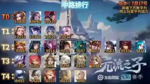 中路怎么搭配阵容插图
