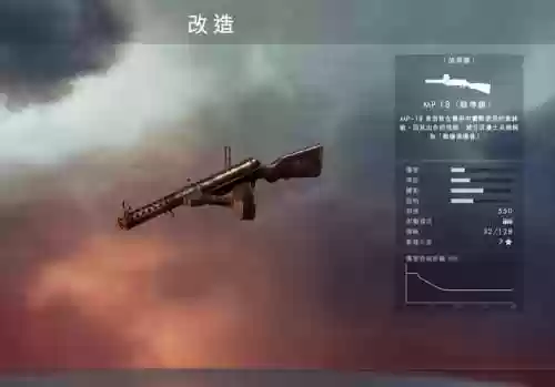 战地1带p的武器插图