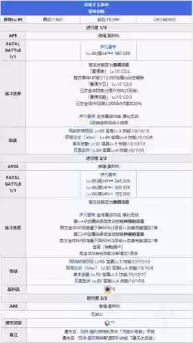 冻土帝国雷帝攻略插图