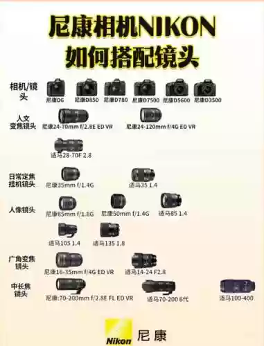 尼康d810配镜头攻略_1插图1
