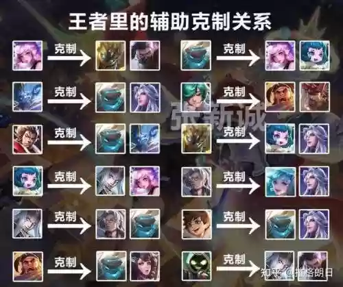 光明荣耀阵容搭配插图1