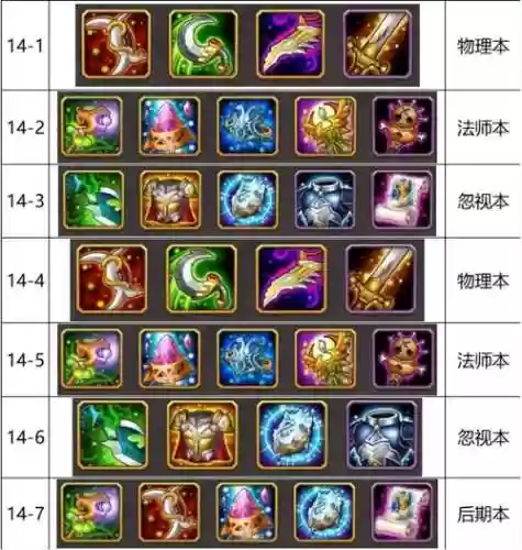 游戏装备一直刷也不出插图