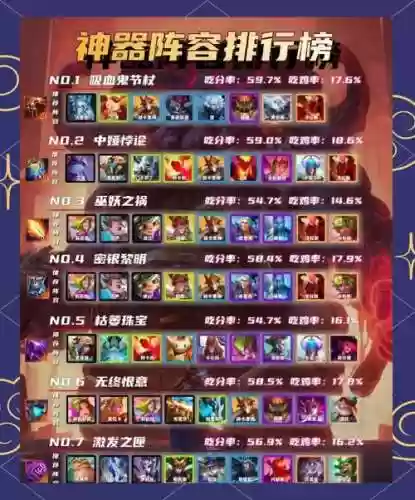 神器降临阵容搭配插图