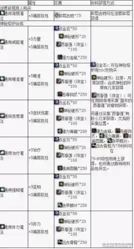 那些装备可以灌注插图1