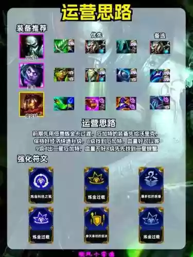 阵容搭配10.1炼狱插图1