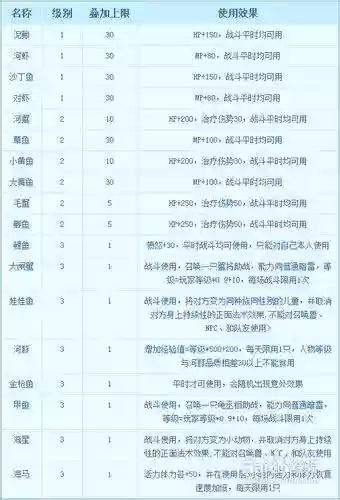 梦幻西游2钓鱼奖励大全插图