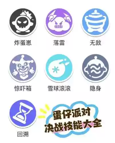 决战在哪学技能点插图1