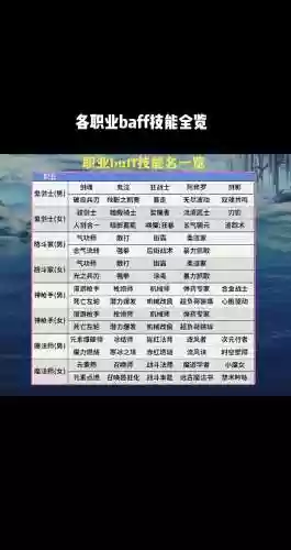 dnf移速buff技能介绍_1插图